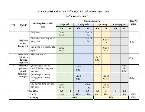 Đề thi Giữa kì 2 Toán 7 năm 2024–2025 trường THCS Nội Duệ (Bắc Ninh)